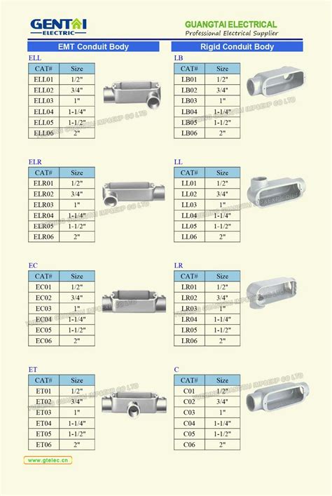 can i use a lb box as a junction box|conduit body types chart.